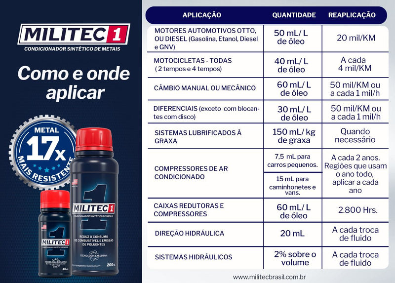 Militec 1 - Condicionador de Metais 40 ml